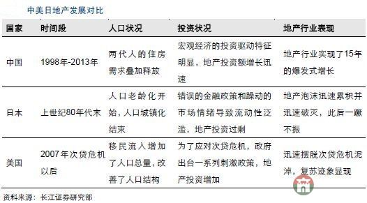 全面放開(kāi)二胎莒縣對(duì)樓市和中國(guó)股市有什么影響？