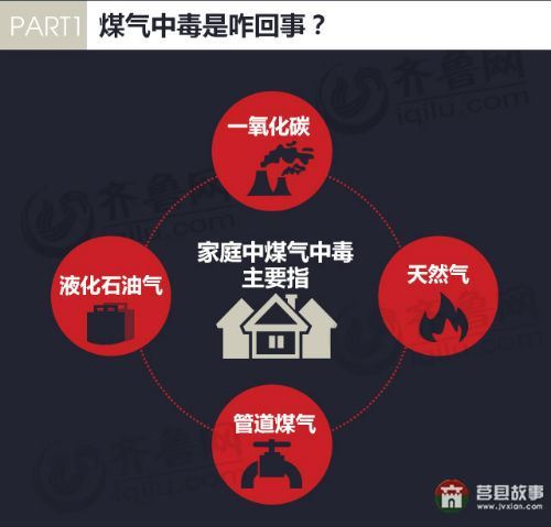 日照市莒縣安莊鎮(zhèn)劉家山村煤氣中毒 5死最小者8個月 日照市莒縣安莊鎮(zhèn)劉家山村煤氣中毒 5死最小者8個月