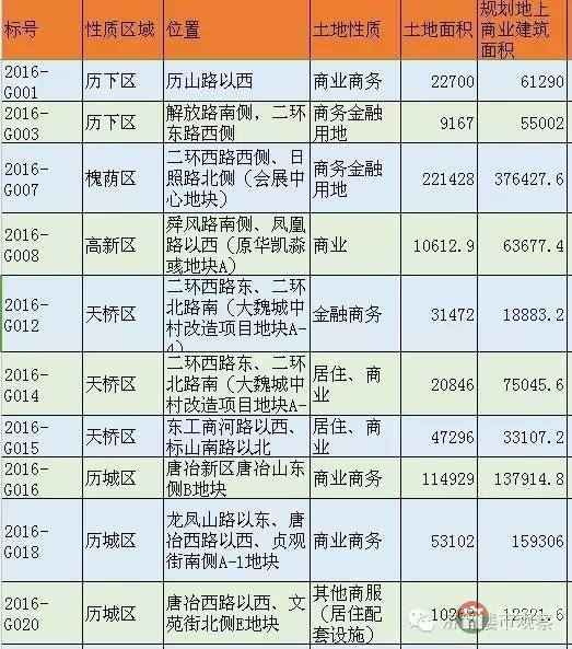 恒大國際金融中心 濟南第一高還有戲嗎？