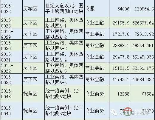 恒大國際金融中心 濟南第一高還有戲嗎？