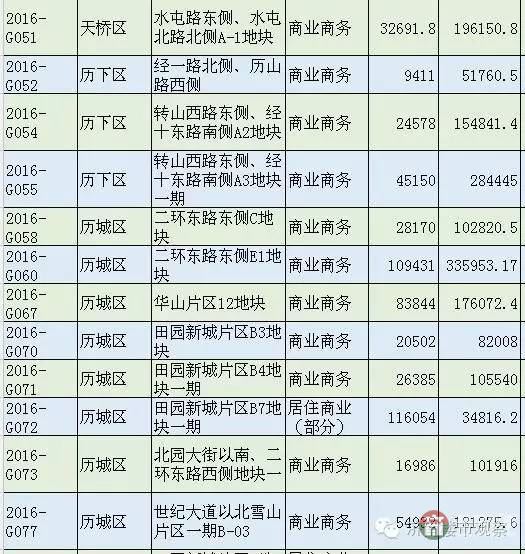 恒大國際金融中心 濟南第一高還有戲嗎？