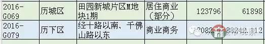 恒大國際金融中心 濟南第一高還有戲嗎？
