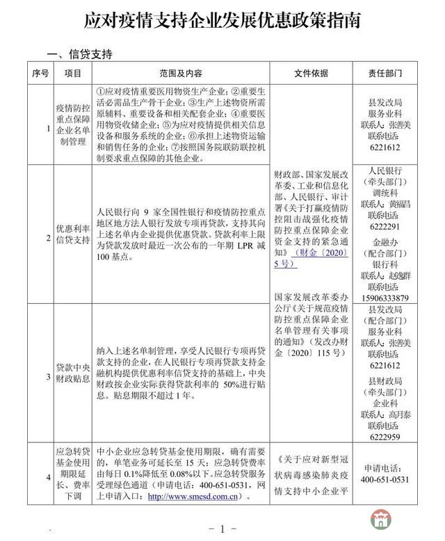 重磅！莒縣發(fā)布應(yīng)對(duì)疫情支持企業(yè)發(fā)展優(yōu)惠政策指南
