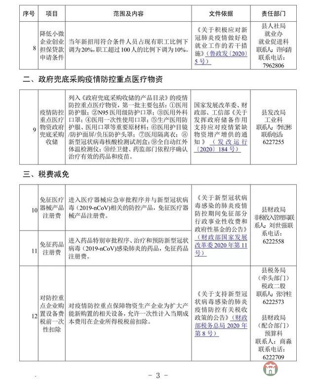 重磅！莒縣發(fā)布應(yīng)對(duì)疫情支持企業(yè)發(fā)展優(yōu)惠政策指南