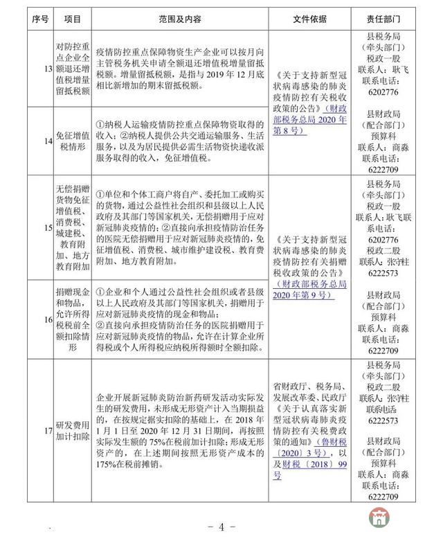 重磅！莒縣發(fā)布應(yīng)對(duì)疫情支持企業(yè)發(fā)展優(yōu)惠政策指南