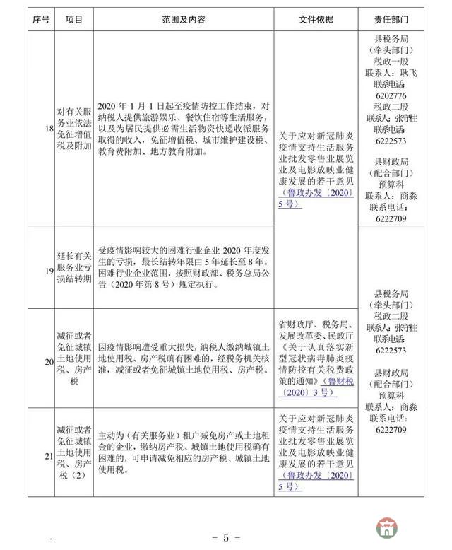 重磅！莒縣發(fā)布應(yīng)對(duì)疫情支持企業(yè)發(fā)展優(yōu)惠政策指南