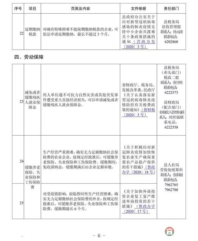 重磅！莒縣發(fā)布應(yīng)對(duì)疫情支持企業(yè)發(fā)展優(yōu)惠政策指南