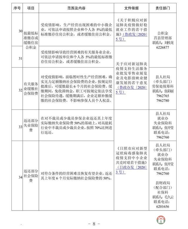 重磅！莒縣發(fā)布應(yīng)對(duì)疫情支持企業(yè)發(fā)展優(yōu)惠政策指南