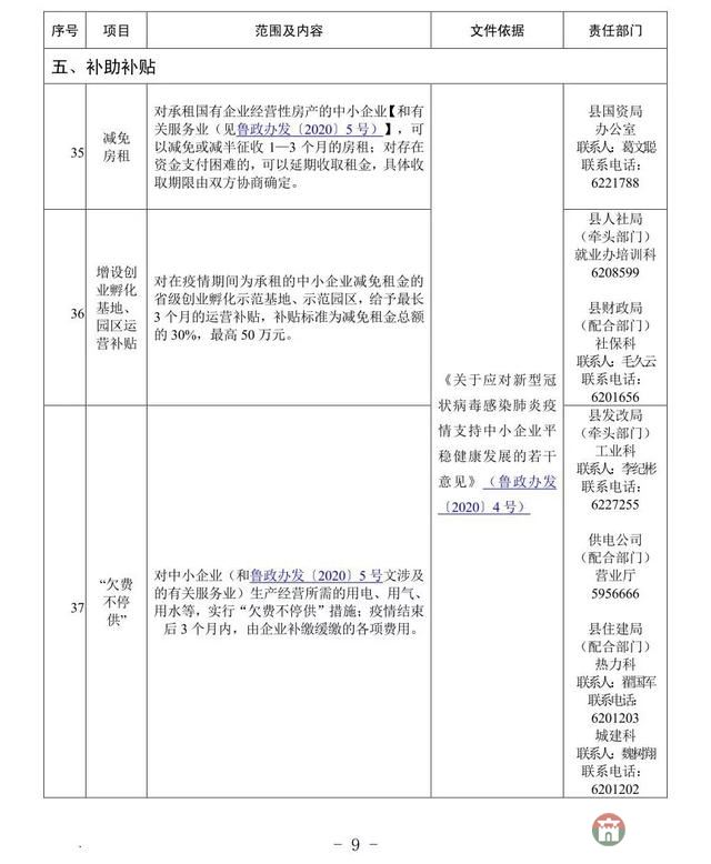 重磅！莒縣發(fā)布應(yīng)對(duì)疫情支持企業(yè)發(fā)展優(yōu)惠政策指南