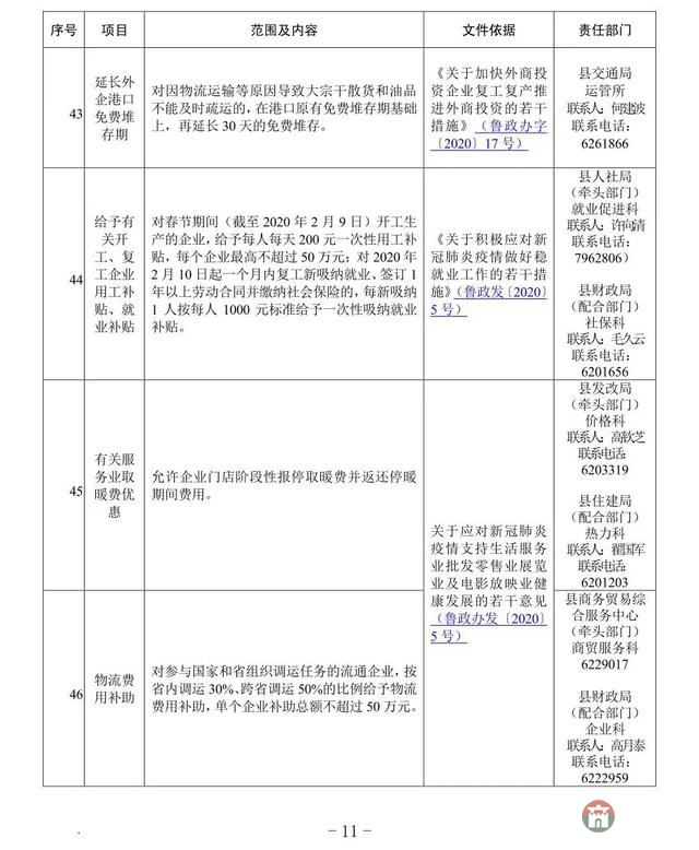 重磅！莒縣發(fā)布應(yīng)對(duì)疫情支持企業(yè)發(fā)展優(yōu)惠政策指南