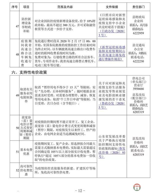 重磅！莒縣發(fā)布應(yīng)對(duì)疫情支持企業(yè)發(fā)展優(yōu)惠政策指南